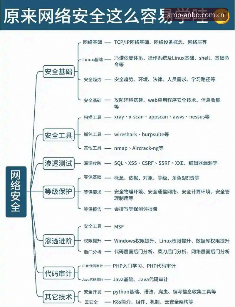 7大关键点解析安博综合体育网站登录推荐：从入门到精通的完整指南