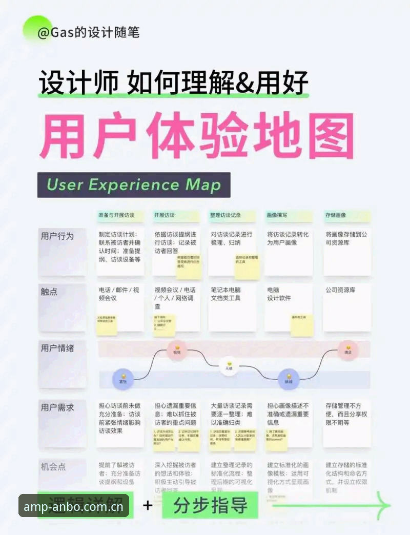 安博综合体育登录入口 资深用户揭秘:安博综合体育登录入口高效使用心得与实战经验